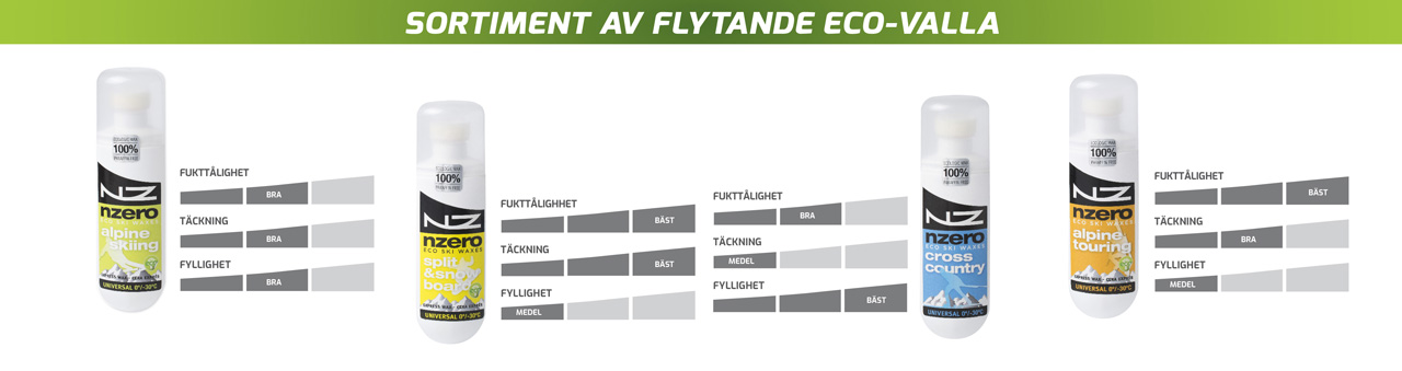 Flytande skidvalla